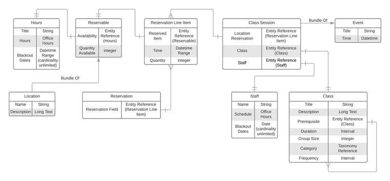 online-scheduling-system